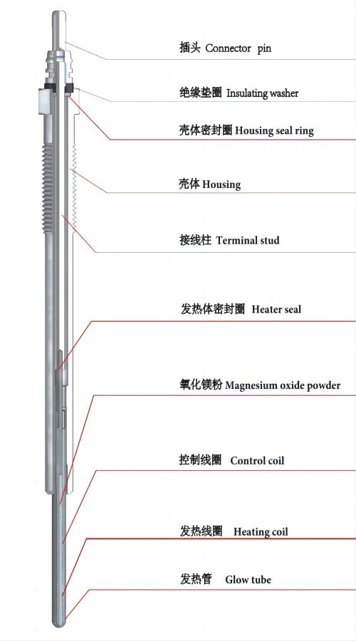 關(guān)于電熱塞(圖1)